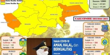 Kota Sungai Penuh Berada di Zona Oranye, Satgas Covid 19 Minta Warga Disiplin Terapkan Prokes