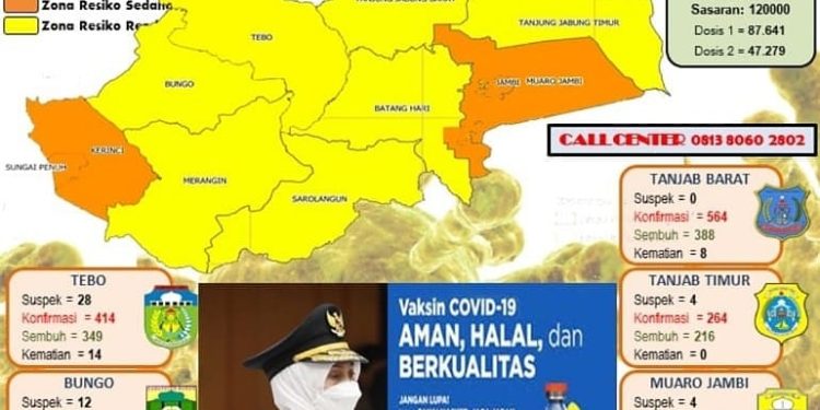 Kota Sungai Penuh Berada di Zona Oranye, Satgas Covid 19 Minta Warga Disiplin Terapkan Prokes