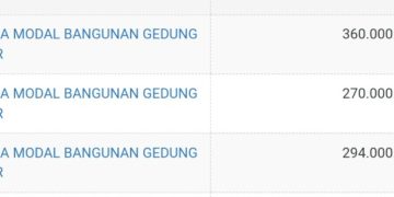 Tahun ini Dinas DP3AP2KB Tanjab Barat Kembali Bangun Balai KB di 3 Kecamatan