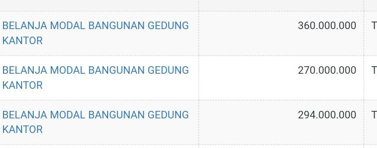 Tahun ini Dinas DP3AP2KB Tanjab Barat Kembali Bangun Balai KB di 3 Kecamatan