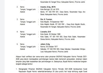 Ini 5 Pimpinan Baznas Kerinci Periode 2021 – 2026 Terpilih