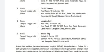 Ini 5 Pimpinan Baznas Kerinci Periode 2021 – 2026 Terpilih