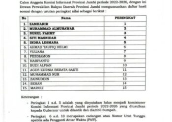 Ini Nama Komisioner KIP yang Dinyatakan Lulus Oleh DPRD Provinsi Jambi
