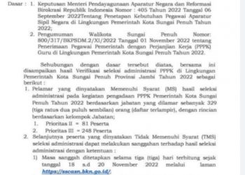329 Pendaftar Guru PPPK Sungai Penuh Lolos Administrasi, Ini Nama-namanya