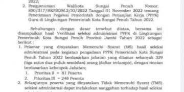 329 Pendaftar Guru PPPK Sungai Penuh Lolos Administrasi, Ini Nama-namanya