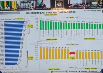 Jambi Berhasil Kendalikan Inflasi, Al Haris Ucapankan Terima Kasih Pada TPID dan Bupati/Wali Kota