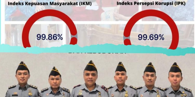 Imigrasi Kelas II Non TPI Kerinci Raih Predikat IKM dan IPK Sangat Baik