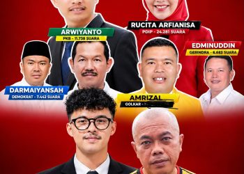 Enam Anggota DPRD Dapil Kerinci-Sungai Penuh Disarankan Pindah ke Sumbar, Habib: Jangan Lempar Kegagalan ke Daerah