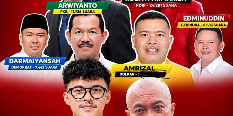 Enam Anggota DPRD Dapil Kerinci-Sungai Penuh Disarankan Pindah ke Sumbar, Habib: Jangan Lempar Kegagalan ke Daerah