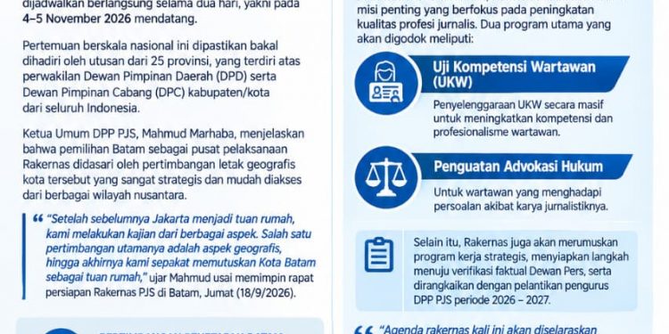 Bakal Dihadiri 25 Provinsi, Batam Terpilih Jadi Tuan Rumah Rakernas PJS